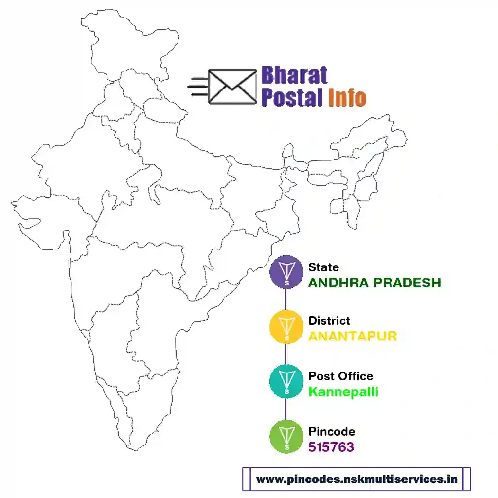 andhra pradesh-anantapur-kannepalli-515763